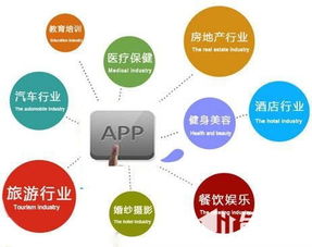 app定制首選華韓軟件 選擇app定制公司的標(biāo)準(zhǔn)與網(wǎng)頁制作指南